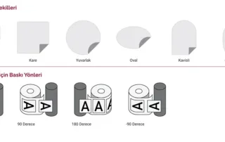 Etiket Kesim Şekilleri